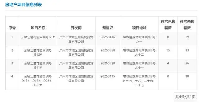 增城城投云棲江麓，擠牙膏式取證